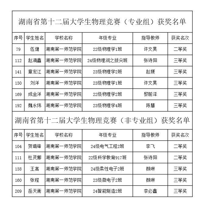 足球比分
