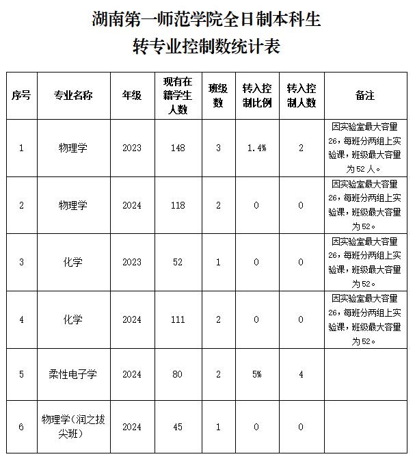 足球比分